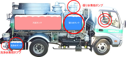 2槽式バキュームカー